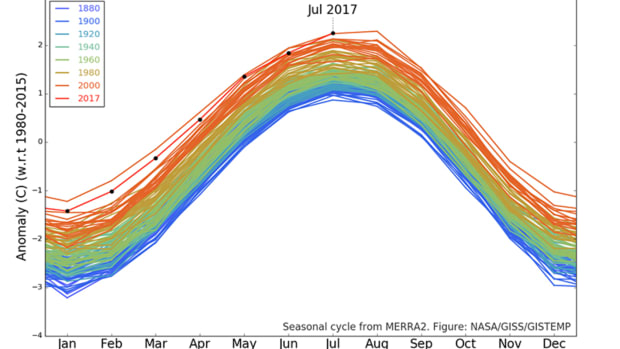 Monthly temperature anomalies between 1980-2015.
