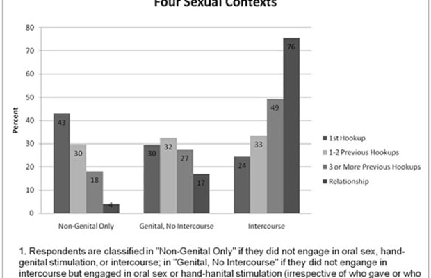 In Defense Of Hook Up Culture Pacific Standard 4920