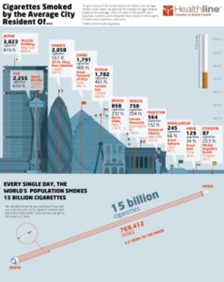 smoking-infographic-238x300