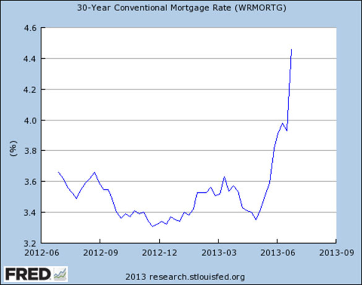 Will Rising Mortgage Rates Put an End to the Housing ...