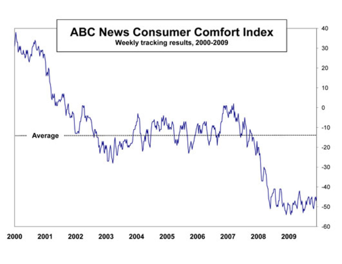 ABC_NEWS_graph_3
