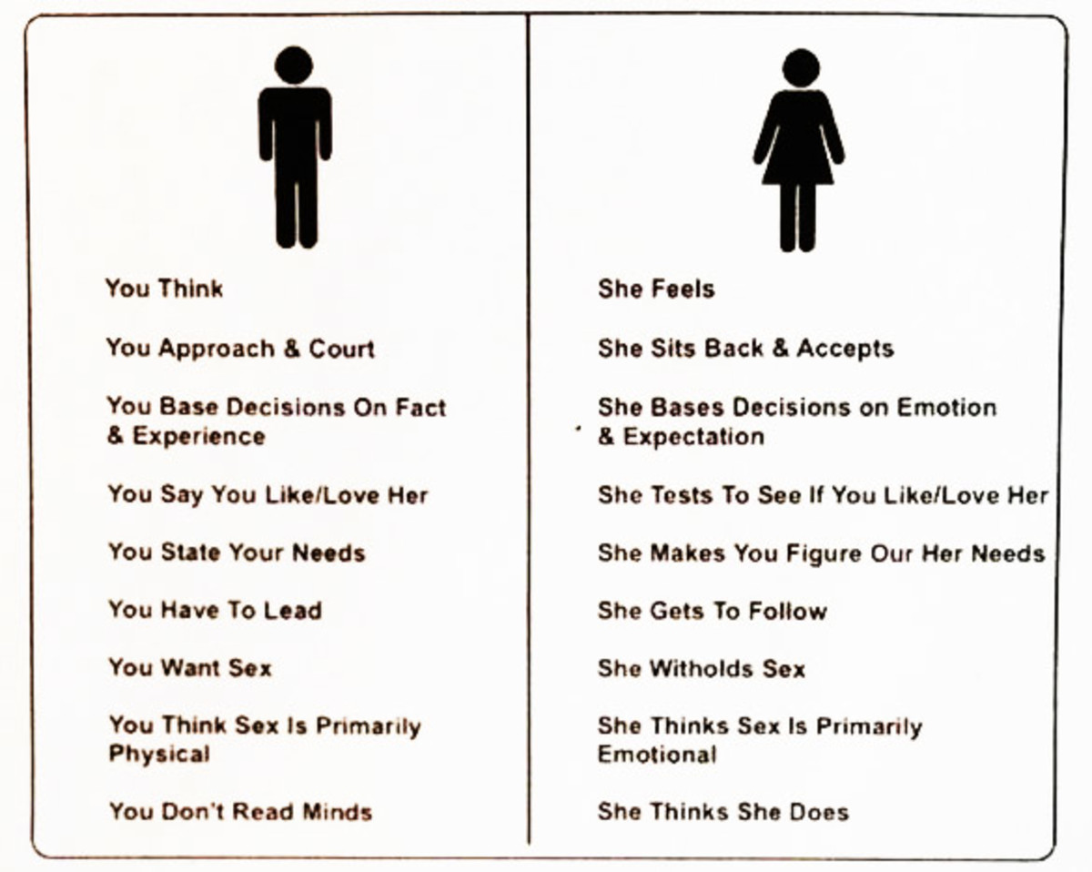 Sex men women vs The Difference