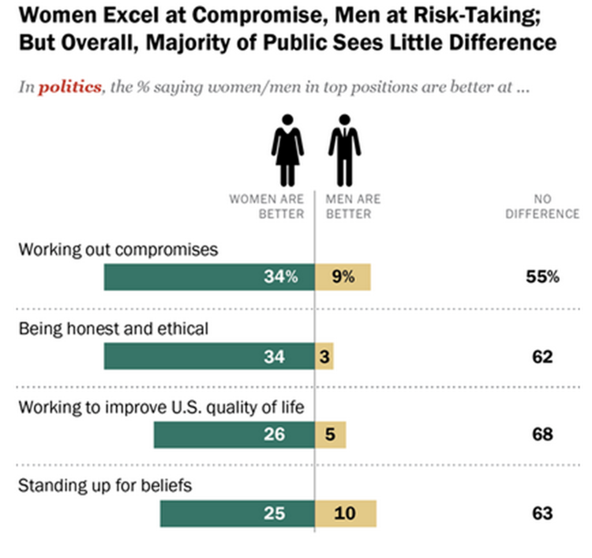 (Graphic: Pew Research Center)