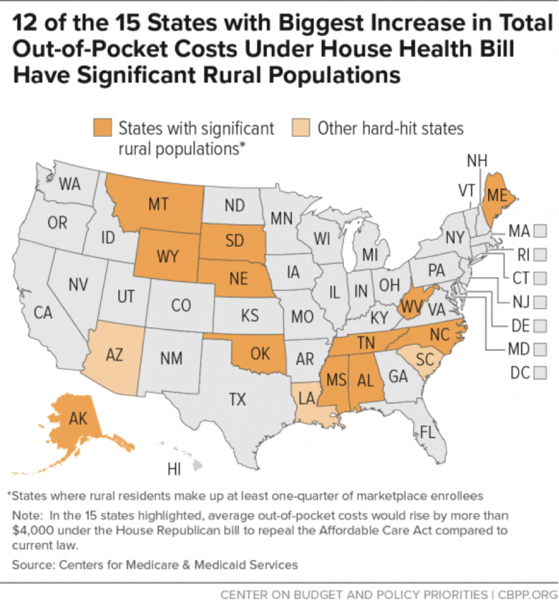Out-of-pocket costs under AHCA