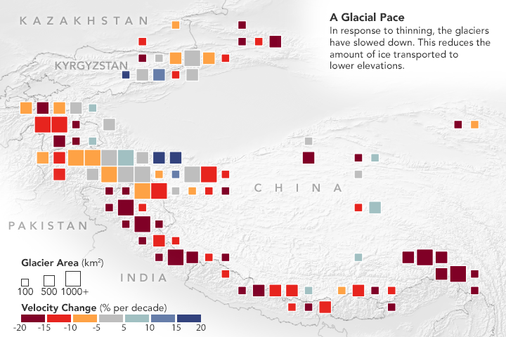 Map showing the velocities of glaciers throughout the mountains of Asia