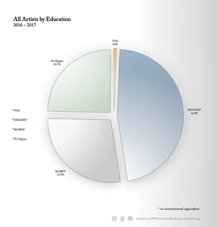 CUNY-study-2