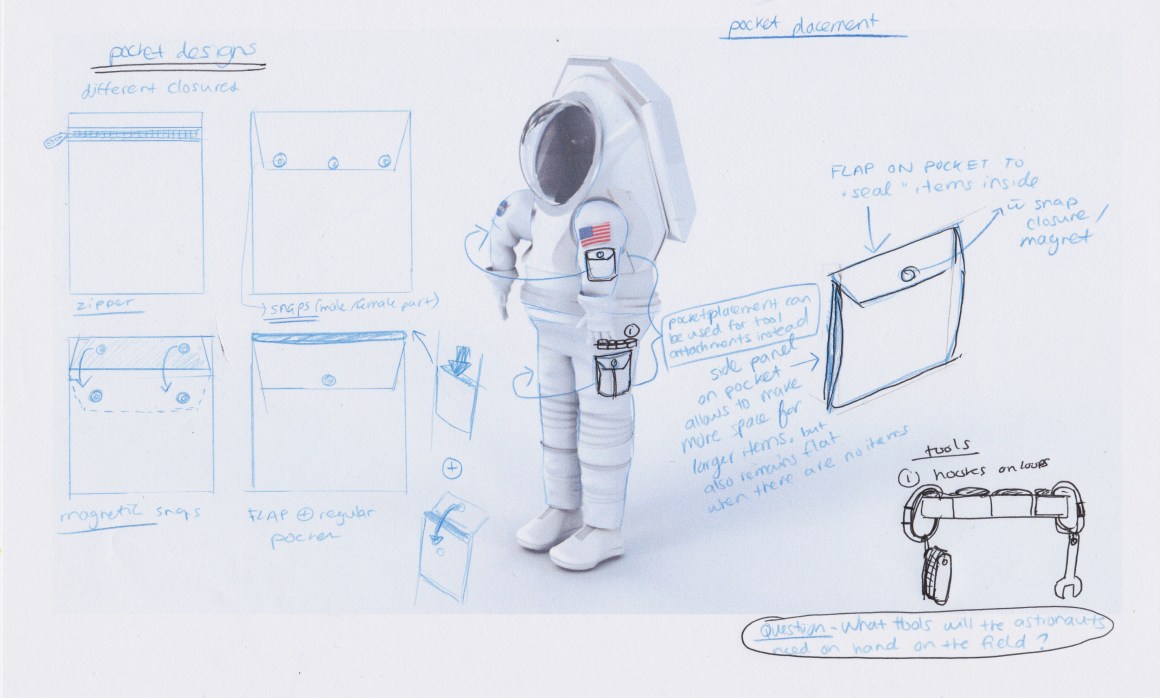 A sketch of pocket designs for the Mars Simulation Suit Project.