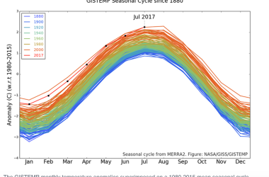 Monthly temperature anomalies between 1980-2015.